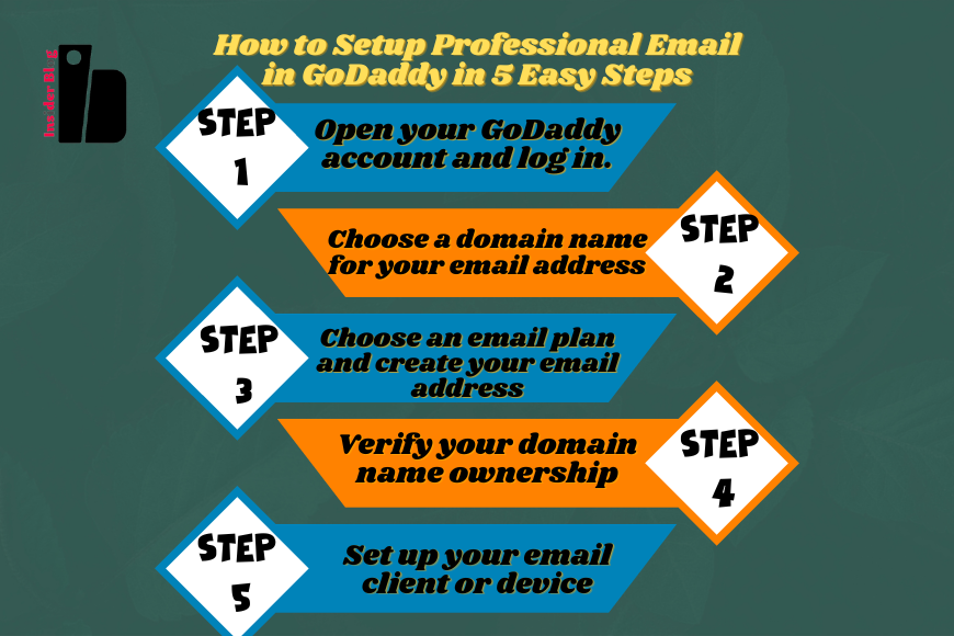 How to Setup Professional Email in GoDaddy in 5 Easy Steps